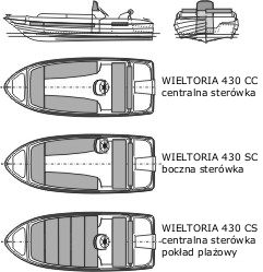 Wieltoria 430